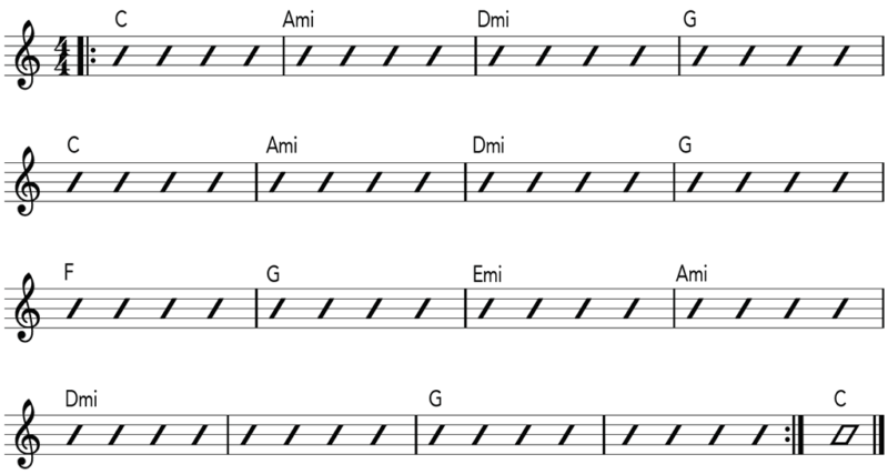 C Major Improvisation - Fretboard Biology