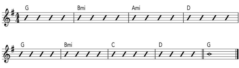 Chord Progression - Fretboard Biology