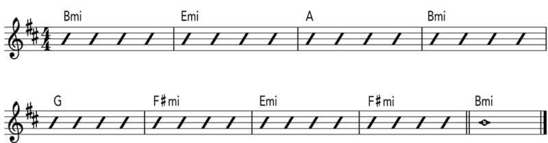 Chord Progression Fretboard Biology