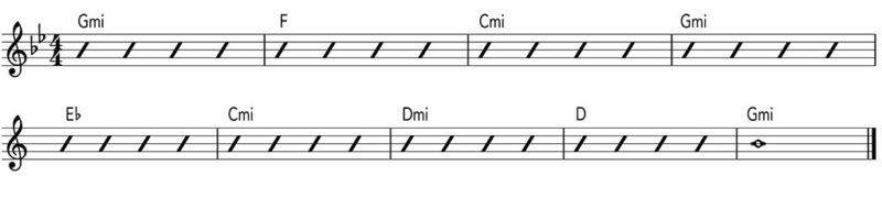 Chord Progression - Fretboard Biology