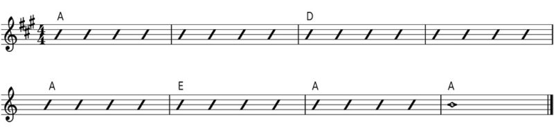 Chord Progression - Fretboard Biology