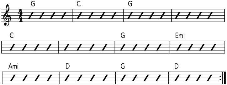 Folk Rhythm Progression - Fretboard Biology