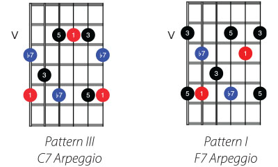 C Major Improvisation - Fretboard Biology