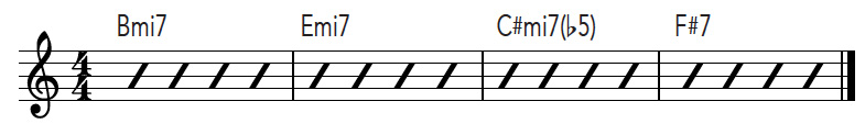 Movable 7th Chord Shape Progression - Fretboard Biology