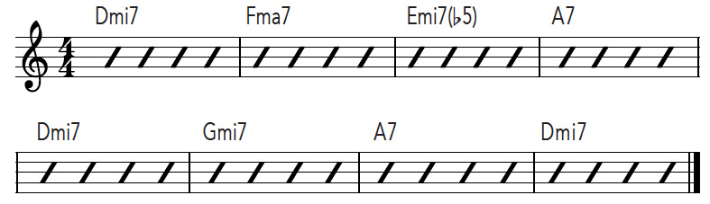 Movable 7th Chord Shape Progression - Fretboard Biology