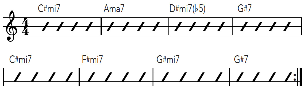 Movable 7th Chord Shape Progression - Fretboard Biology