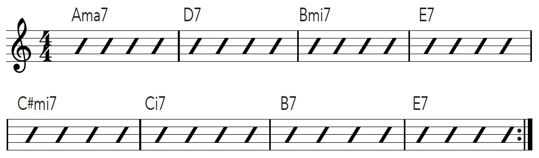 Movable 7th Chord Shape Progression - Fretboard Biology