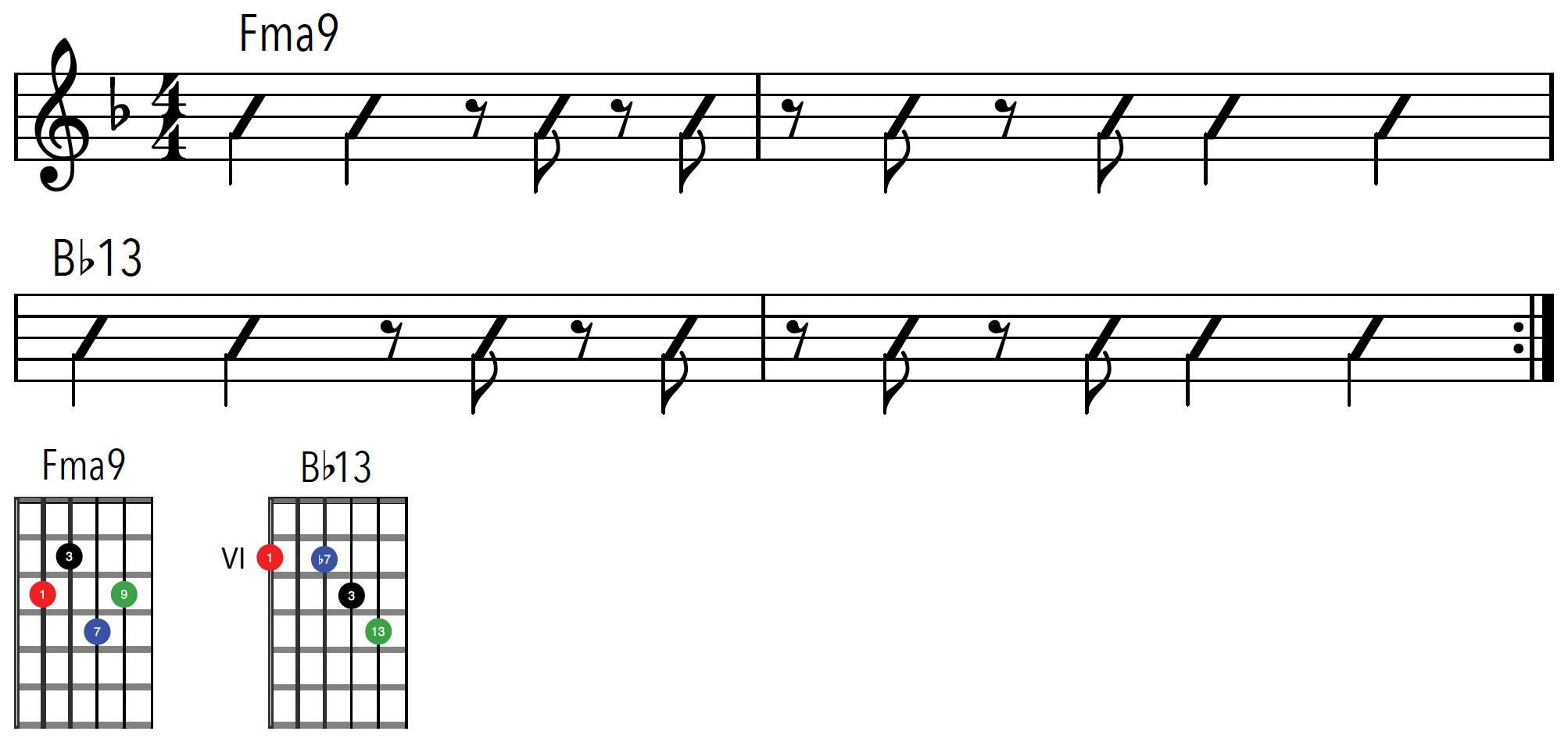 Bossa Progression In F Fretboard Biology